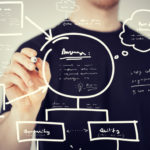 Plan de viabilidad para tiendas online